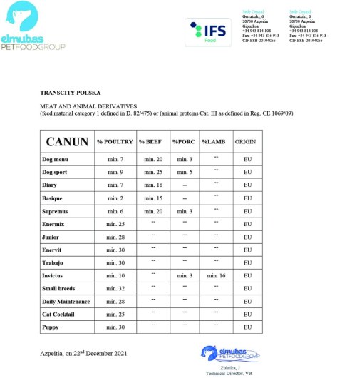 Canun Invictus 20kg karma premium dla psa z jagnięciną (mięso 30%), ryżem (25%) i rybą Canun Premium Canun Invictus 20kg karma premium dla psa z jagnięciną (mięso 30%), ryżem (25%) i rybą Canun Premium