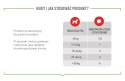 ROYAL CANIN Digestion Adult Dog Supplements 160g Royal Canin
