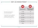 ROYAL CANIN Joint&Ageing Adult Dog Supplements 240g Royal Canin