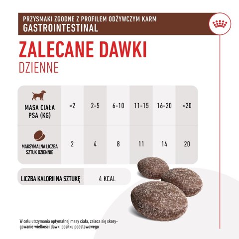 ROYAL CANIN VHN Dog Gastro Treats 230 g Royal Canin ROYAL CANIN VHN Dog Gastro Treats 230 g Royal Canin