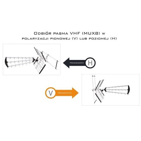 Antena kierunkowa zewnętrzna Libox LB2000 (32 dB; Typ F) Libox Antena kierunkowa zewnętrzna Libox LB2000 (32 dB; Typ F) Libox