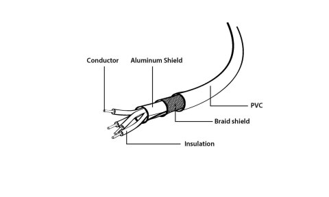 Kabel GEMBIRD CCP-USB2-AMAM-6 (USB 2.0 typu A M - USB 2.0 typu A M; 1,8m; kolor czarny) GEMBIRD