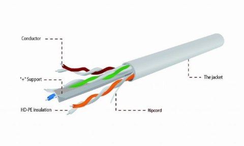 GEMBIRD UTP KABEL DRUT KAT 6 CCA ECA 305M SZARY GEMBIRD GEMBIRD UTP KABEL DRUT KAT 6 CCA ECA 305M SZARY GEMBIRD