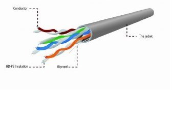Kabel UTP GEMBIRD UPC-5004E-L/100 (UTP; 100m; kat. 5e; kolor szary) GEMBIRD Kabel UTP GEMBIRD UPC-5004E-L/100 (UTP; 100m; kat. 5e; kolor szary) GEMBIRD