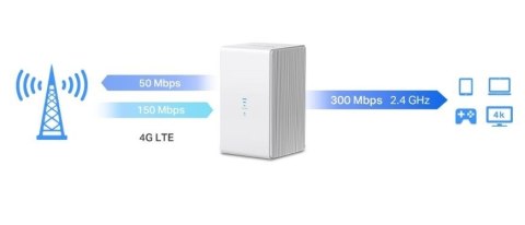 Router Mercusys MB110-4G 4G LTE MERCUSYS Router Mercusys MB110-4G 4G LTE MERCUSYS