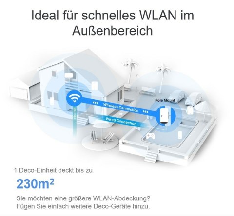 System mesh TP-LINK Deco X50-Outdoor(1-pack) Zewnętrzna/wewnętrzna jednostka domowego systemu Deco Mesh, WiFi 6 AX3000 TP-LINK System mesh TP-LINK Deco X50-Outdoor(1-pack) Zewnętrzna/wewnętrzna jednostka domowego systemu Deco Mesh, WiFi 6 AX3000 TP-LINK