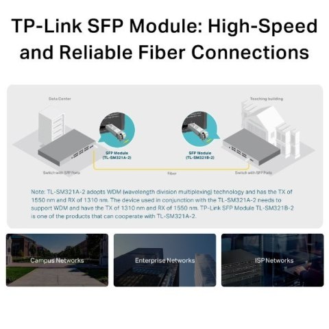 Moduł dwukierunkowy TP-LINK TL-SM321A-2 TP-LINK Moduł dwukierunkowy TP-LINK TL-SM321A-2 TP-LINK