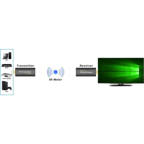 TECHLY BEZPRZEWODOWY EXTENDER HDMI 1080P*60HZ DO 5 TECHly TECHLY BEZPRZEWODOWY EXTENDER HDMI 1080P*60HZ DO 5 TECHly
