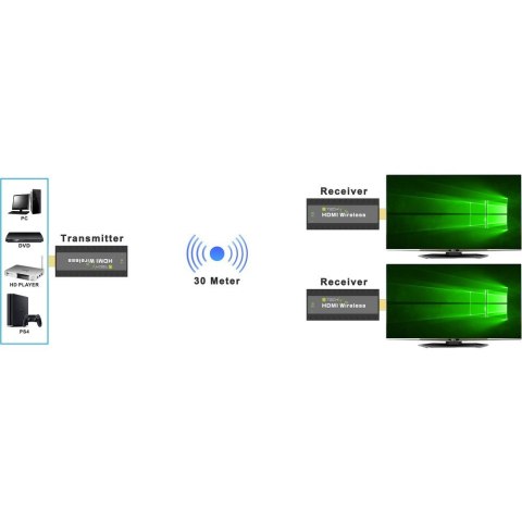 TECHLY BEZPRZEWODOWY EXTENDER HDMI 1080P*60HZ DO 5 TECHly TECHLY BEZPRZEWODOWY EXTENDER HDMI 1080P*60HZ DO 5 TECHly