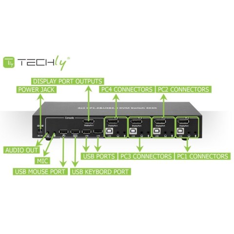 TECHLY PRZEŁĄCZNIK KVM DISPLAYPORT/USB 4X1 4K*30HZ TECHly TECHLY PRZEŁĄCZNIK KVM DISPLAYPORT/USB 4X1 4K*30HZ TECHly