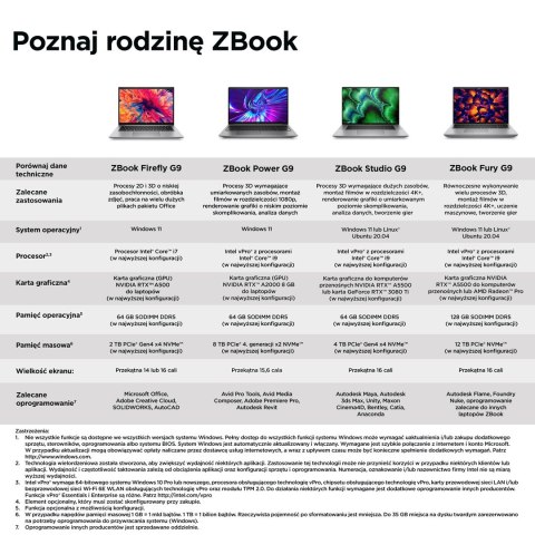 HP ZBook Firefly 14 G9 i7-1265U 14"WQXGA 500nits IPS AG 32GB DDR 4800 SSD1TB NVIDIA RTX A500 4GB W11Pro 3Y OnSite Hewlett-Packard HP ZBook Firefly 14 G9 i7-1265U 14"WQXGA 500nits IPS AG 32GB DDR 4800 SSD1TB NVIDIA RTX A500 4GB W11Pro 3Y OnSite Hewlett-Packard