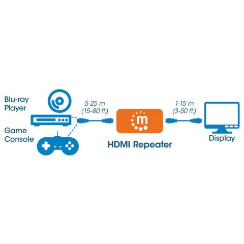 MANHATTAN WZMACNIACZ EXTENDER SYGNAŁU 4K HDMI DO 4 Manhattan MANHATTAN WZMACNIACZ EXTENDER SYGNAŁU 4K HDMI DO 4 Manhattan