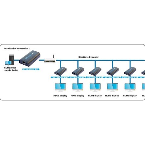 TECHLY ODBIORNIK EXTENDER HDMI PO SKRĘTCE OVER IP DO 120M IDATA EXTIP-373R TECHly TECHLY ODBIORNIK EXTENDER HDMI PO SKRĘTCE OVER IP DO 120M IDATA EXTIP-373R TECHly