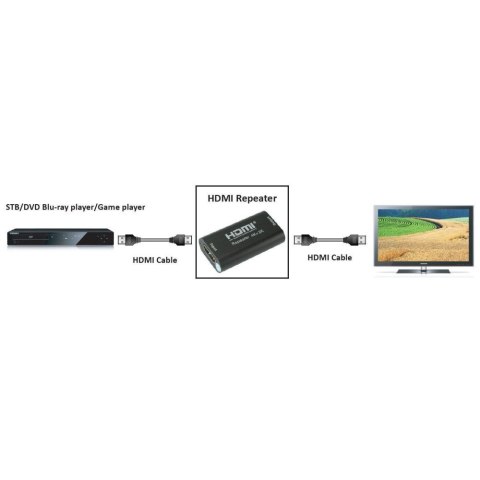 TECHLY WZMACNIACZ EXTENDER SYGNAŁU 4K HDMI DO 40M TECHly TECHLY WZMACNIACZ EXTENDER SYGNAŁU 4K HDMI DO 40M TECHly