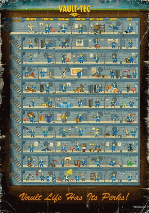 Puzzle Good Loot Gaming Puzzle: Fallout 4 Perk Poster 1000 elementów Cenega Publishing Puzzle Good Loot Gaming Puzzle: Fallout 4 Perk Poster 1000 elementów Cenega Publishing