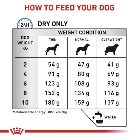 ROYAL CANIN VHN Dog Anallergenic Small 3kg (WYPRZEDAŻ) Royal Canin ROYAL CANIN VHN Dog Anallergenic Small 3kg (WYPRZEDAŻ) Royal Canin
