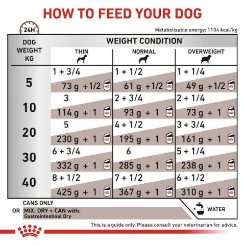 ROYAL CANIN VHN Dog Gastrointestinal Loaf 200g Royal Canin ROYAL CANIN VHN Dog Gastrointestinal Loaf 200g Royal Canin