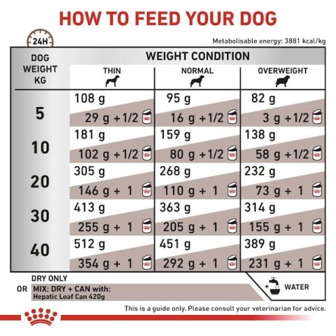 ROYAL CANIN VHN Dog Hepatic 7kg Royal Canin ROYAL CANIN VHN Dog Hepatic 7kg Royal Canin