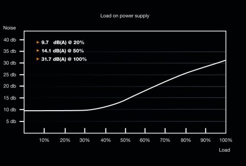 Zasilacz BE QUIET! SYSTEM POWER 9 BN303 (700 W; Aktywne; 120 mm) BE QUIET! Zasilacz BE QUIET! SYSTEM POWER 9 BN303 (700 W; Aktywne; 120 mm) BE QUIET!