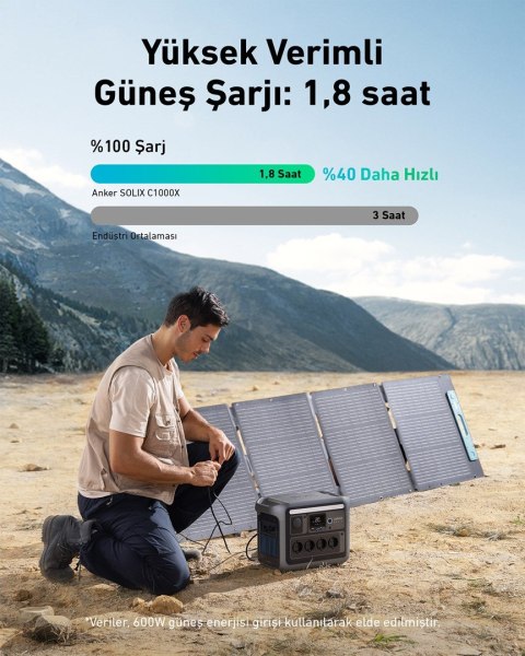 Przenośna stacja zasilania Anker Solix C1000X 1056Wh 1800W ANKER Przenośna stacja zasilania Anker Solix C1000X 1056Wh 1800W ANKER