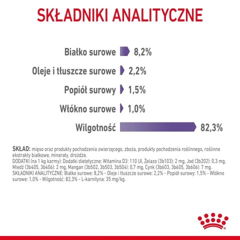 ROYAL CANIN FCN Appetite Control w sosie - mokra karma dla kota dorosłego - 12x85g Royal Canin ROYAL CANIN FCN Appetite Control w sosie - mokra karma dla kota dorosłego - 12x85g Royal Canin