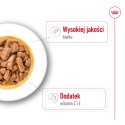ROYAL CANIN SHN Medium Adult w sosie - mokra karma dla psa dorosłego - 10x140 g Royal Canin