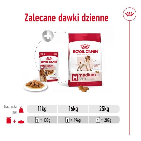 ROYAL CANIN SHN Medium Adult w sosie - mokra karma dla psa dorosłego - 10x140 g Royal Canin