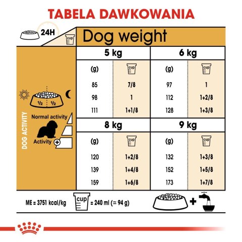 ROYAL CANIN BHN Cavalier King Charles Spaniel Adult - sucha karma dla psa dorosłego - 1,5kg Royal Canin
