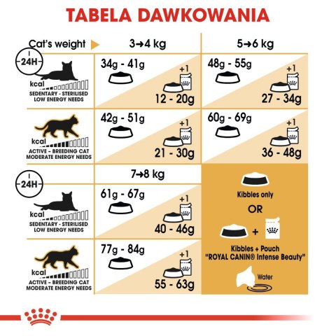 ROYAL CANIN Bengal Adult - sucha karma dla dorosłego kota - 2 kg Royal Canin ROYAL CANIN Bengal Adult - sucha karma dla dorosłego kota - 2 kg Royal Canin