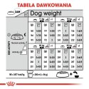 ROYAL CANIN CCN Medium Sterilised - sucha karma dla psa dorosłego - 3kg Royal Canin