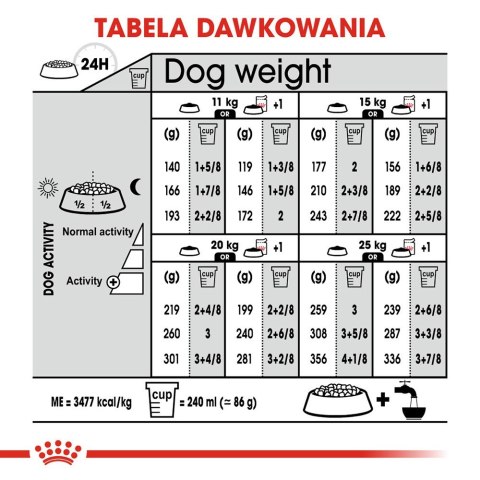 ROYAL CANIN CCN Medium Sterilised - sucha karma dla psa dorosłego - 3kg Royal Canin