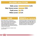ROYAL CANIN FBN British Shorthair Adult - sucha karma dla dorosłego kota - 4kg Royal Canin