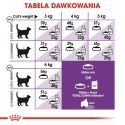 ROYAL CANIN Sensible 33 2kg Royal Canin