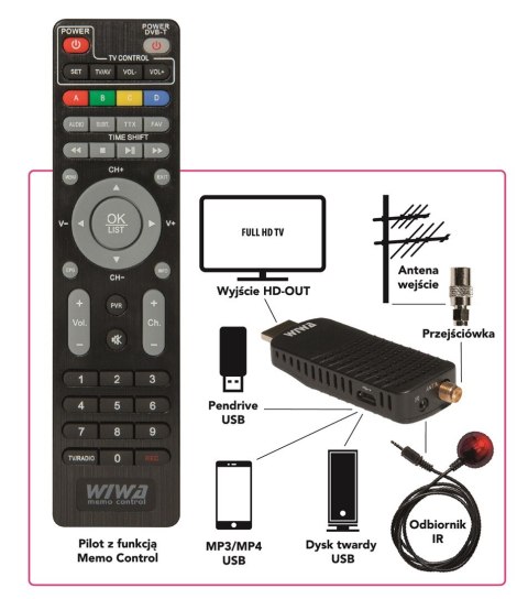WIWA TUNER DVB-T/T2 H.265 MINI WIWA WIWA TUNER DVB-T/T2 H.265 MINI WIWA