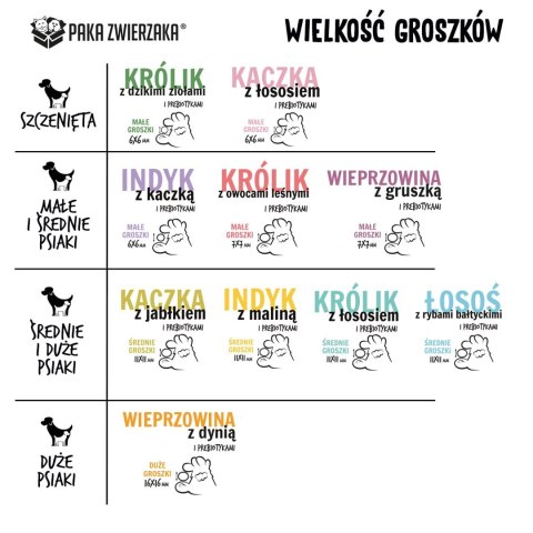 Paka Zwierzaka Seventh Heaven Indyk z kaczką ''S'' 1,5kg PAKA ZWIERZAKA Paka Zwierzaka Seventh Heaven Indyk z kaczką ''S'' 1,5kg PAKA ZWIERZAKA