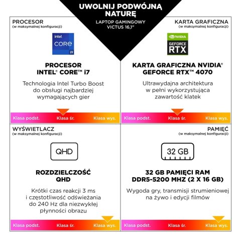 HP VICTUS 16-r1102nw i5-14450HX 16,1"FHD AG IPS 300nits 144Hz 16GB DDR5 SSD1TB RTX 4060 8GB Cam1080p NoOS 2Y Ceramic White Hewlett-Packard HP VICTUS 16-r1102nw i5-14450HX 16,1"FHD AG IPS 300nits 144Hz 16GB DDR5 SSD1TB RTX 4060 8GB Cam1080p NoOS 2Y Ceramic White Hewlett-Packard