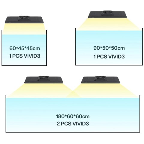 Chihiros WRGB VIVID 3 LED Light - lampa led sterowana aplikacją Chihiros WRGB VIVID 3 LED Light - lampa led sterowana aplikacją
