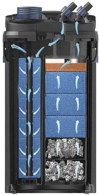 Oase BioMaster 850 - Filtr z prefiltrem do 850l Oase BioMaster 850 - Filtr z prefiltrem do 850l