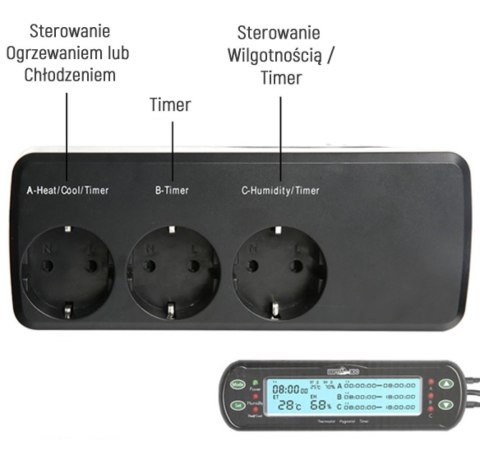 Repti-Zoo THC Deluxe Termostat higrostat z programatorem Repti-Zoo THC Deluxe Termostat higrostat z programatorem