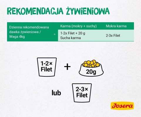 Josera Filet kurczak z kaczką - saszetka 85g JOSERA