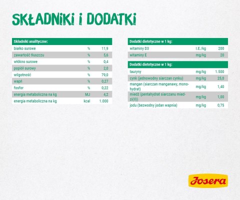 Josera Filet kurczak z kaczką - saszetka 85g JOSERA