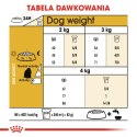 ROYAL CANIN BHN Maltese Adult - sucha karma dla psa dorosłego - 1,5kg Royal Canin