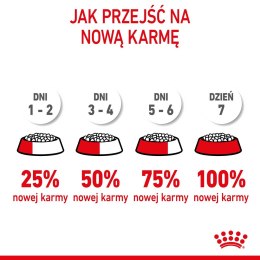 ROYAL CANIN Puppy Mini SHN - sucha karma dla szczeniąt - 8 kg Royal Canin