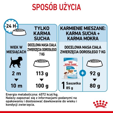 ROYAL CANIN Puppy Mini SHN - sucha karma dla szczeniąt - 8 kg Royal Canin