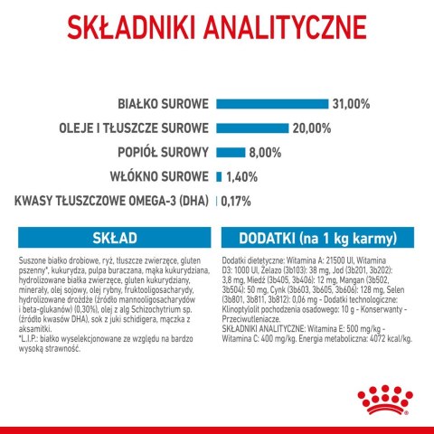 ROYAL CANIN Puppy Mini SHN - sucha karma dla szczeniąt - 8 kg Royal Canin