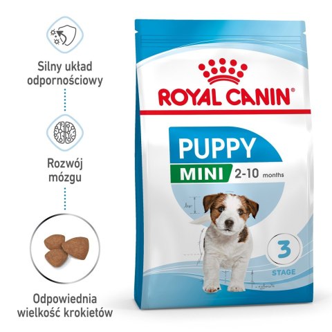 ROYAL CANIN Puppy Mini SHN - sucha karma dla szczeniąt - 8 kg Royal Canin