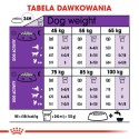 ROYAL CANIN SHN Giant Adult - sucha karma dla psa dorosłego - 15 kg Royal Canin