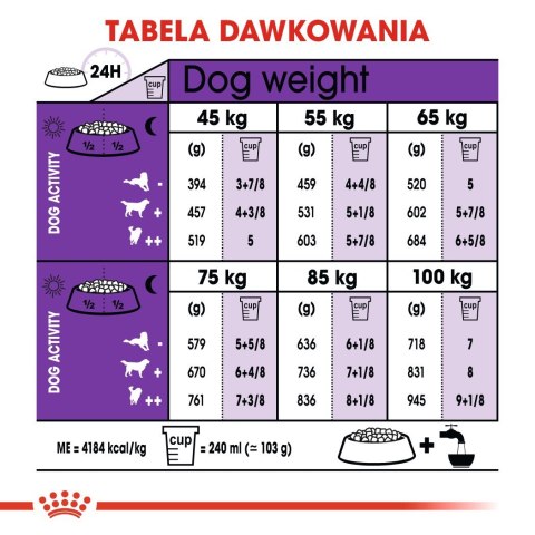 ROYAL CANIN SHN Giant Adult - sucha karma dla psa dorosłego - 15 kg Royal Canin