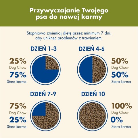 PURINA DOG CHOW Adult Jagnięcina - sucha karma dla psa - 14 kg PURINA NESTLE
