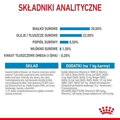 ROYAL CANIN Starter Mini Mother & Babydog - sucha karma dla szczeniąt i suk w ciąży oraz okresie laktacji - 1 kg Royal Canin